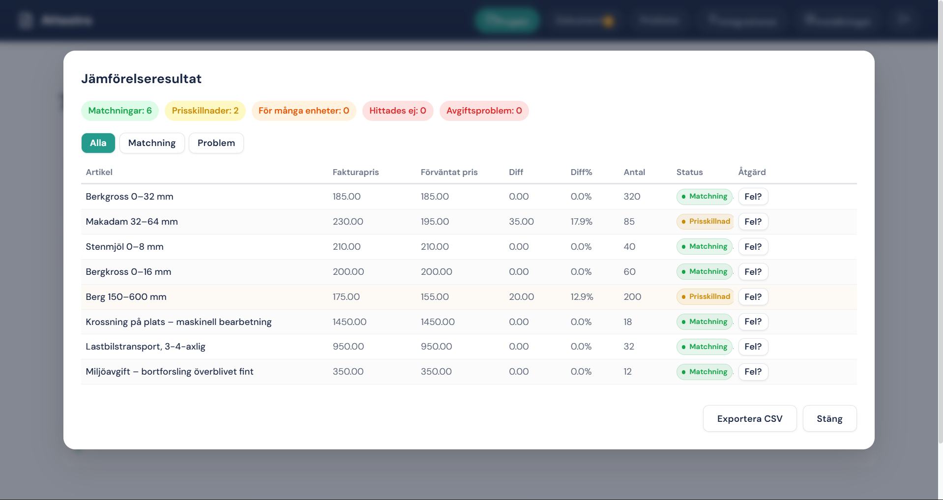 Attestro visar radvis kontroll mot avtal och prislistor